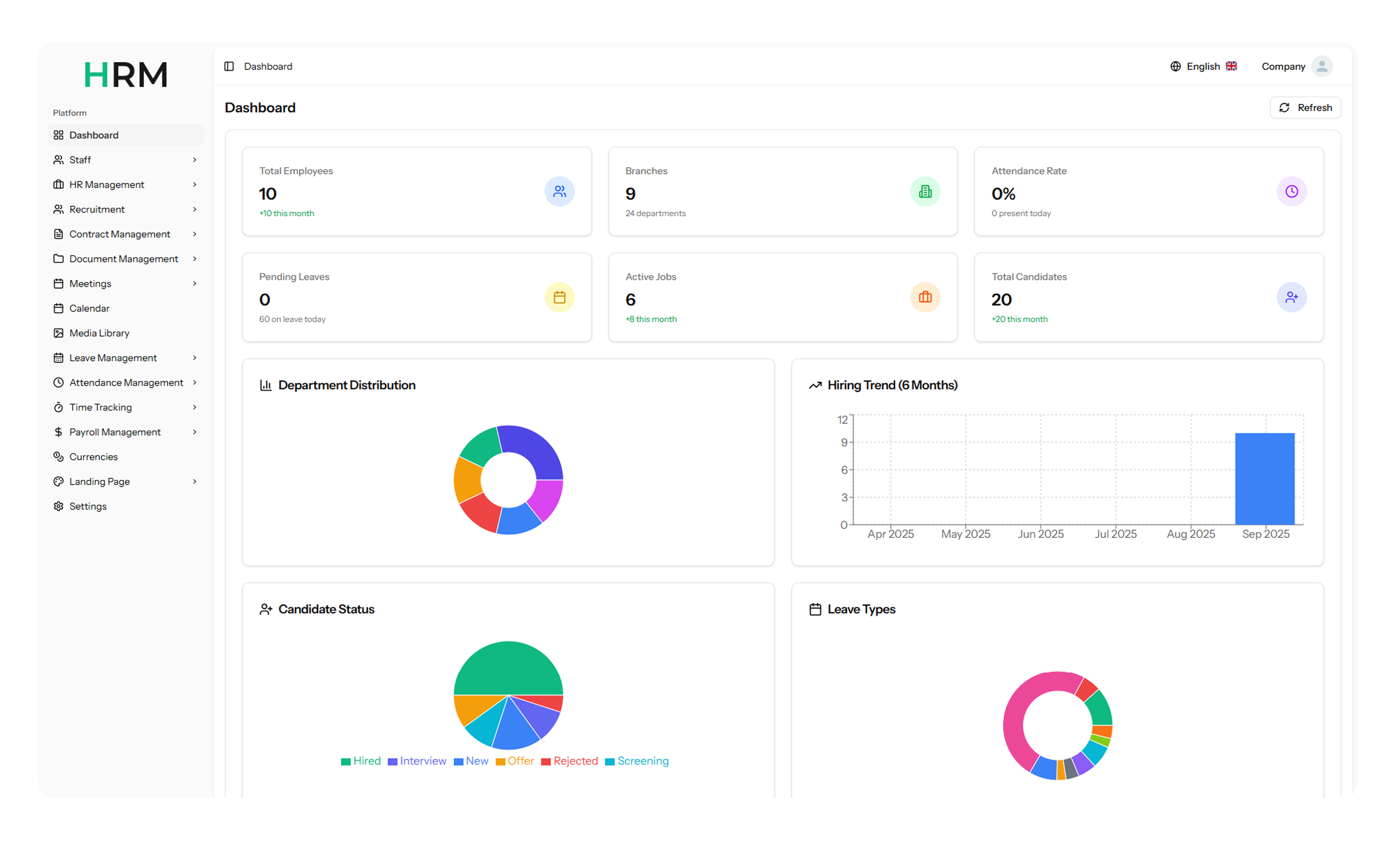 HRM Dashboard and Features