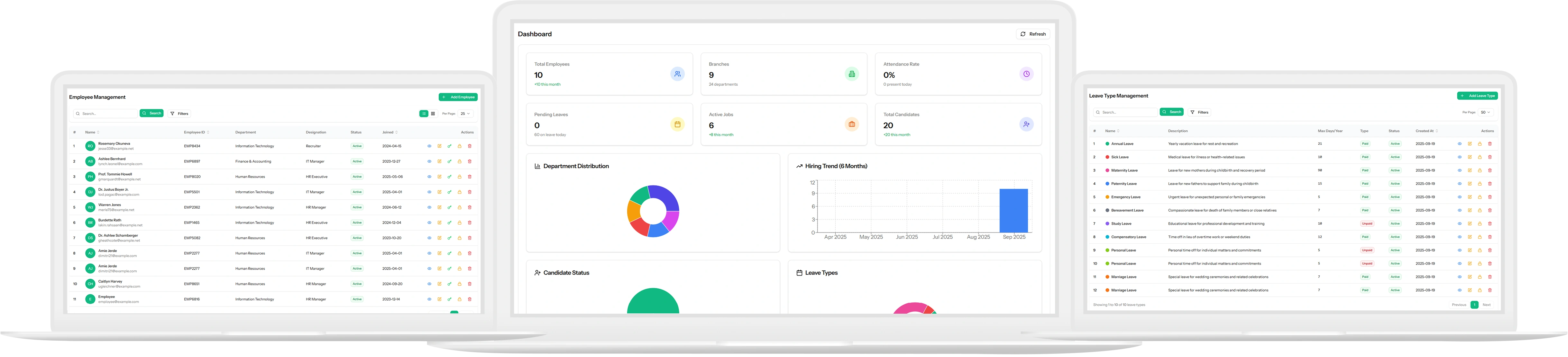HRM Business Solution